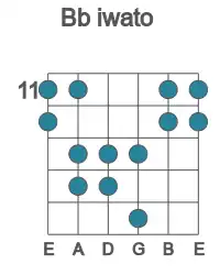 Guitar scale for iwato in position 11